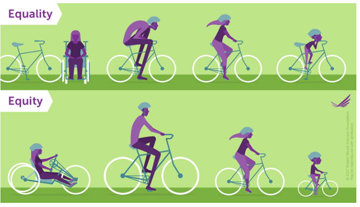 graphic showing equity vs equality with bikes